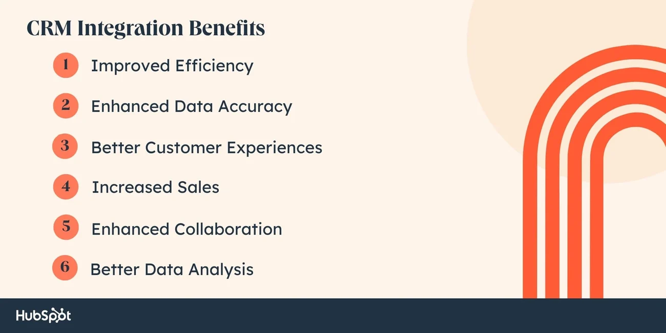 CRM integrations benefits