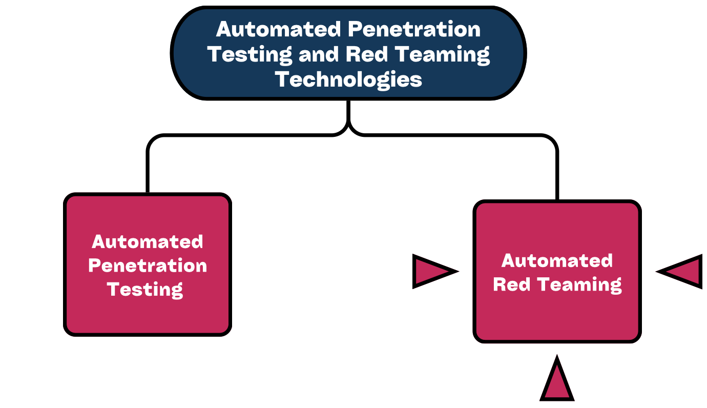 automated-red-teaming