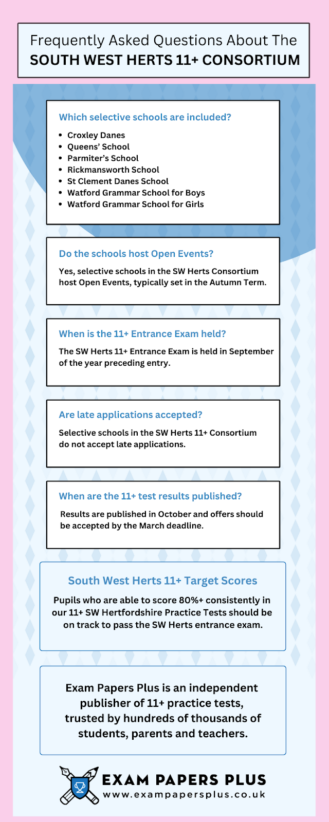 details about year 7 entry to schools in the SW Herts Consortium