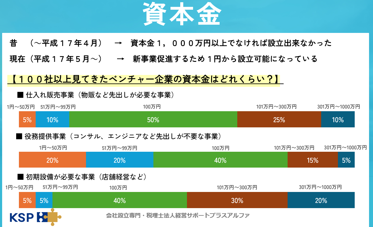  資本金の平均額や目安