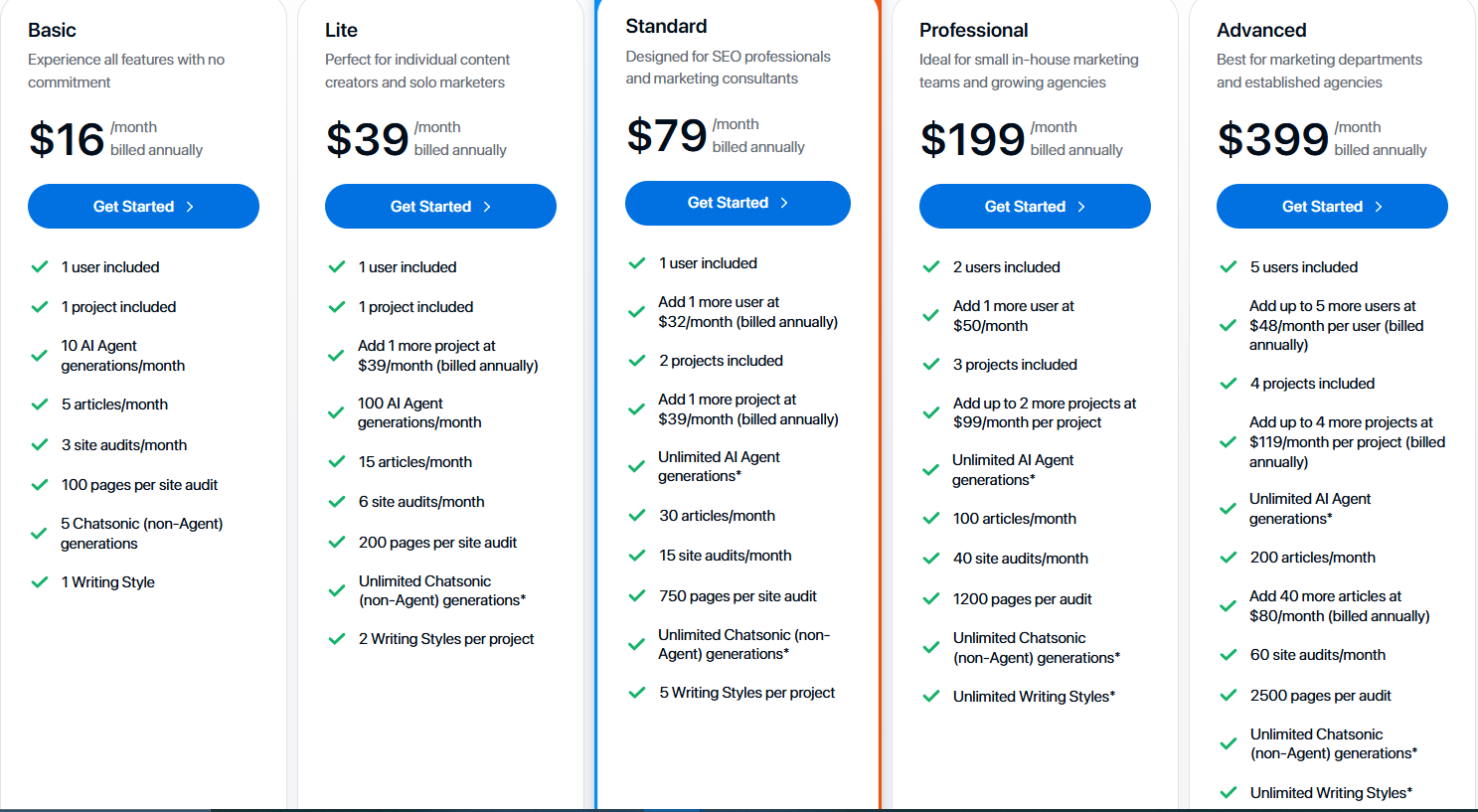 writesonic price 