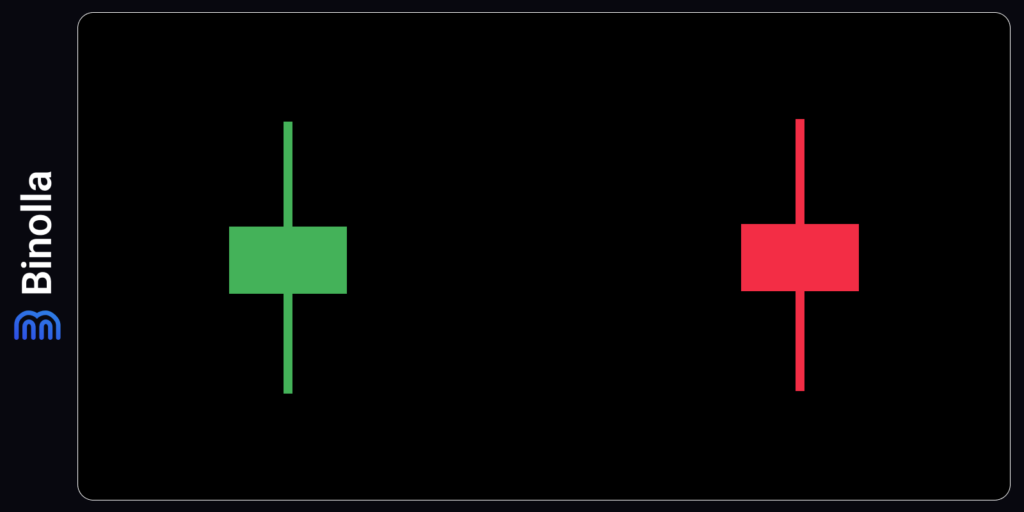 Spinning top candlesticks