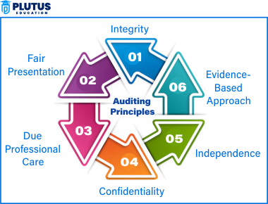 importance of audit planning
