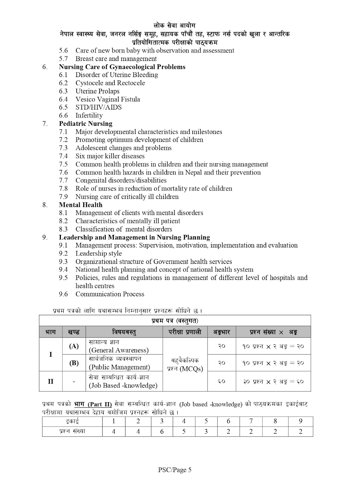 Staff Nurse syllabus: Lok Sewa Aayog Best guidelines 6