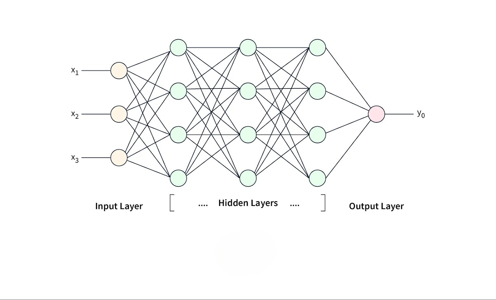 Deep Learning (DL)