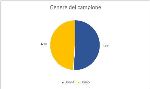 Immagine che contiene schermata, testo, diagramma, Carattere

Descrizione generata automaticamente