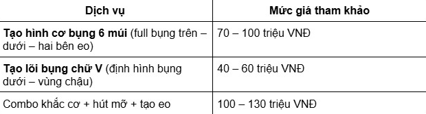 Bảng Chi phí tạo hình cơ bụng 