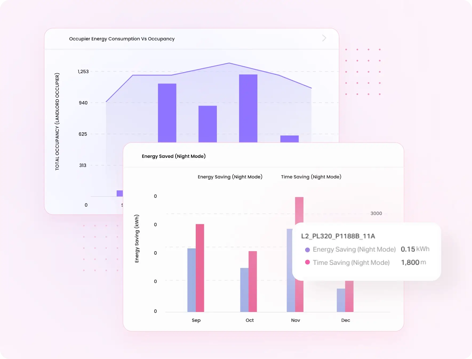  The image shows Facilio's cloud-based platform that allows you to optimize energy hands-free across your portfolio and control assets remotely in real time.