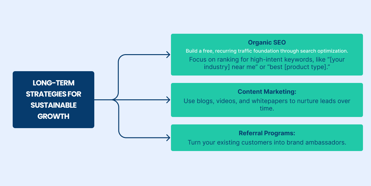 long term strategies for sustainable groth