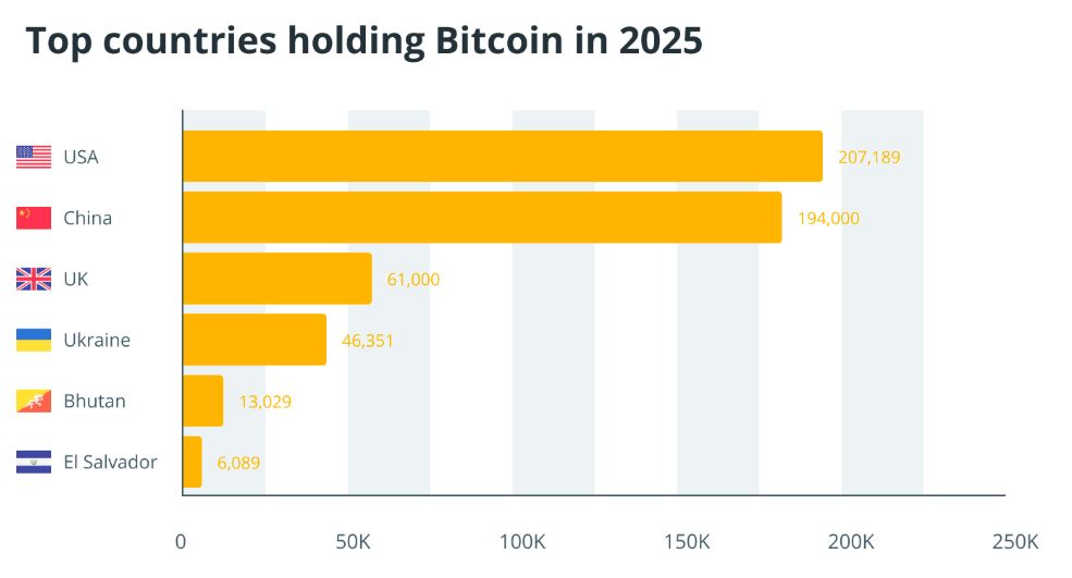 bitcoin-adoption
