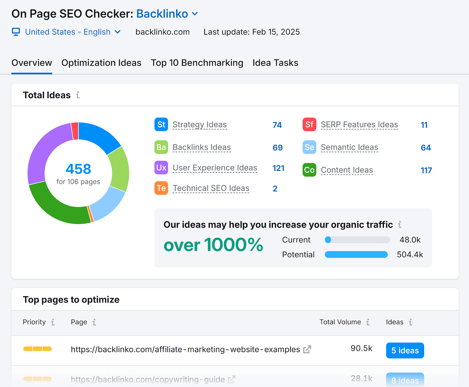 On-page SEO Checker – Backlinko – Overview