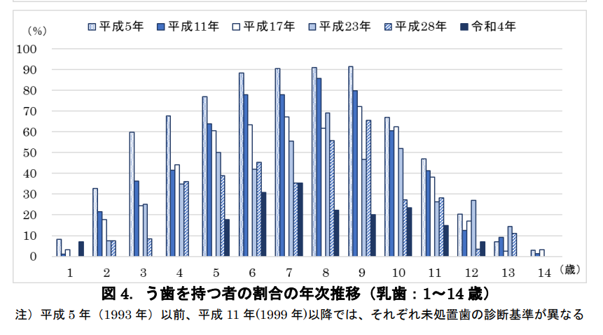 グラフ, 棒グラフ

AI 生成コンテンツは誤りを含む可能性があります。