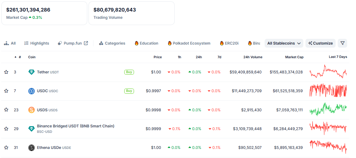 The Total Stablecoin Market Value and Top 5 Stablecoins as of June 17.