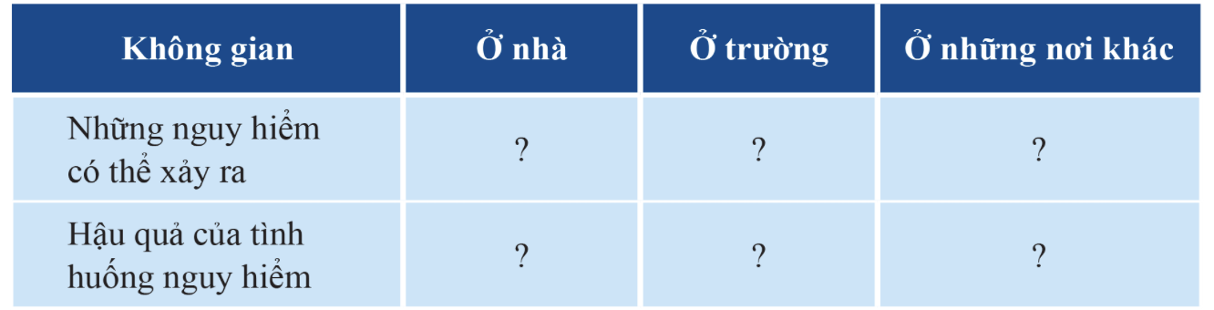 BÀI 7. ỨNG PHÓ CÁC TÌNH HUỐNG NGUY HIỂM TỪ CON NGƯỜI 