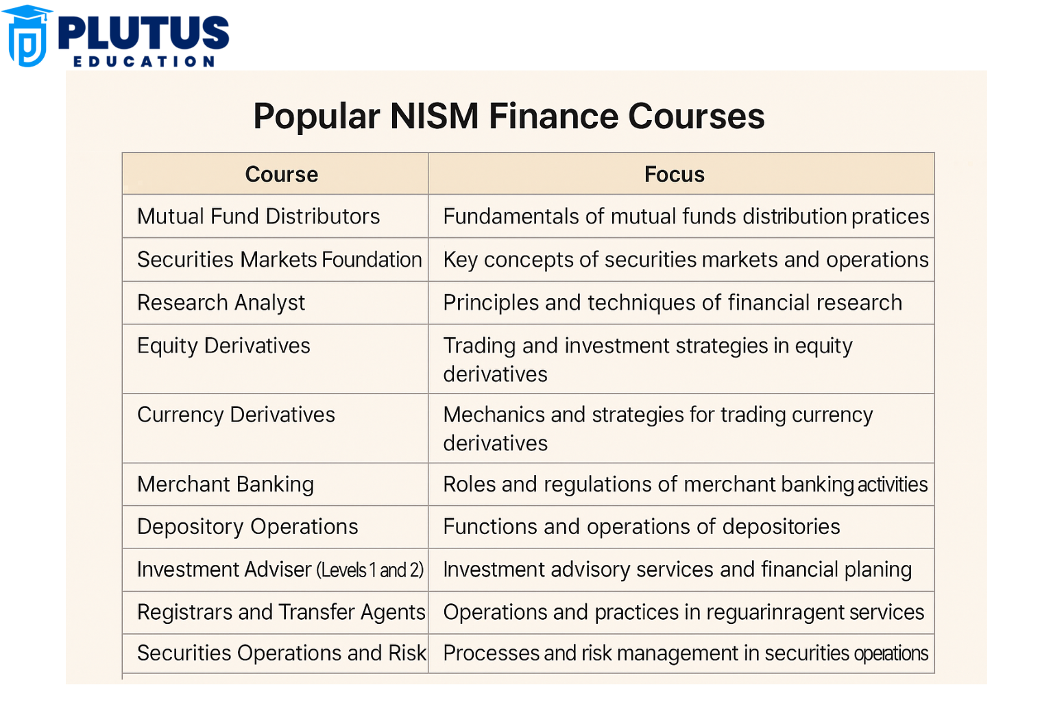 NISM Finance Courses