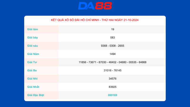 Kết quả xổ số Hồ Chí Minh ngày 21/10/2024