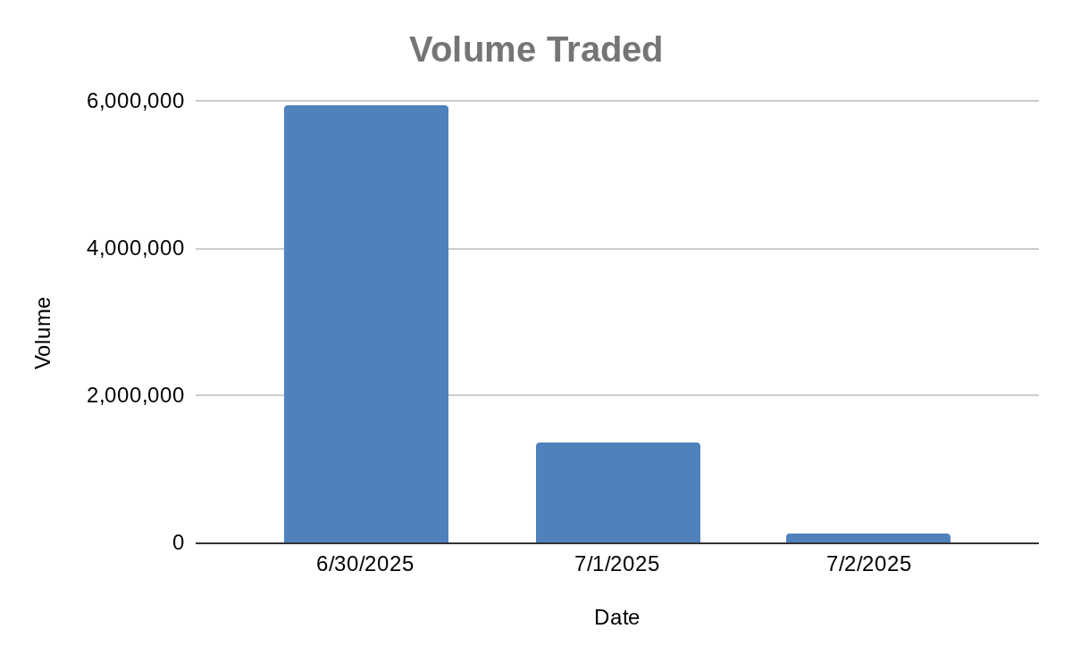 GSE Holds Its Breath, No Price Movement, But Still Riding High for the Year