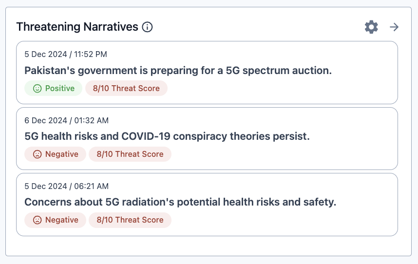 Narratives threat scores