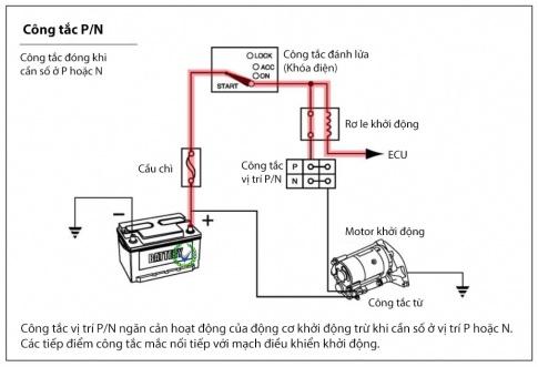 BÀI 22 - HỆ THỐNG ĐÁNH LỬA VÀ HỆ THỐNG KHỞI ĐỘNG