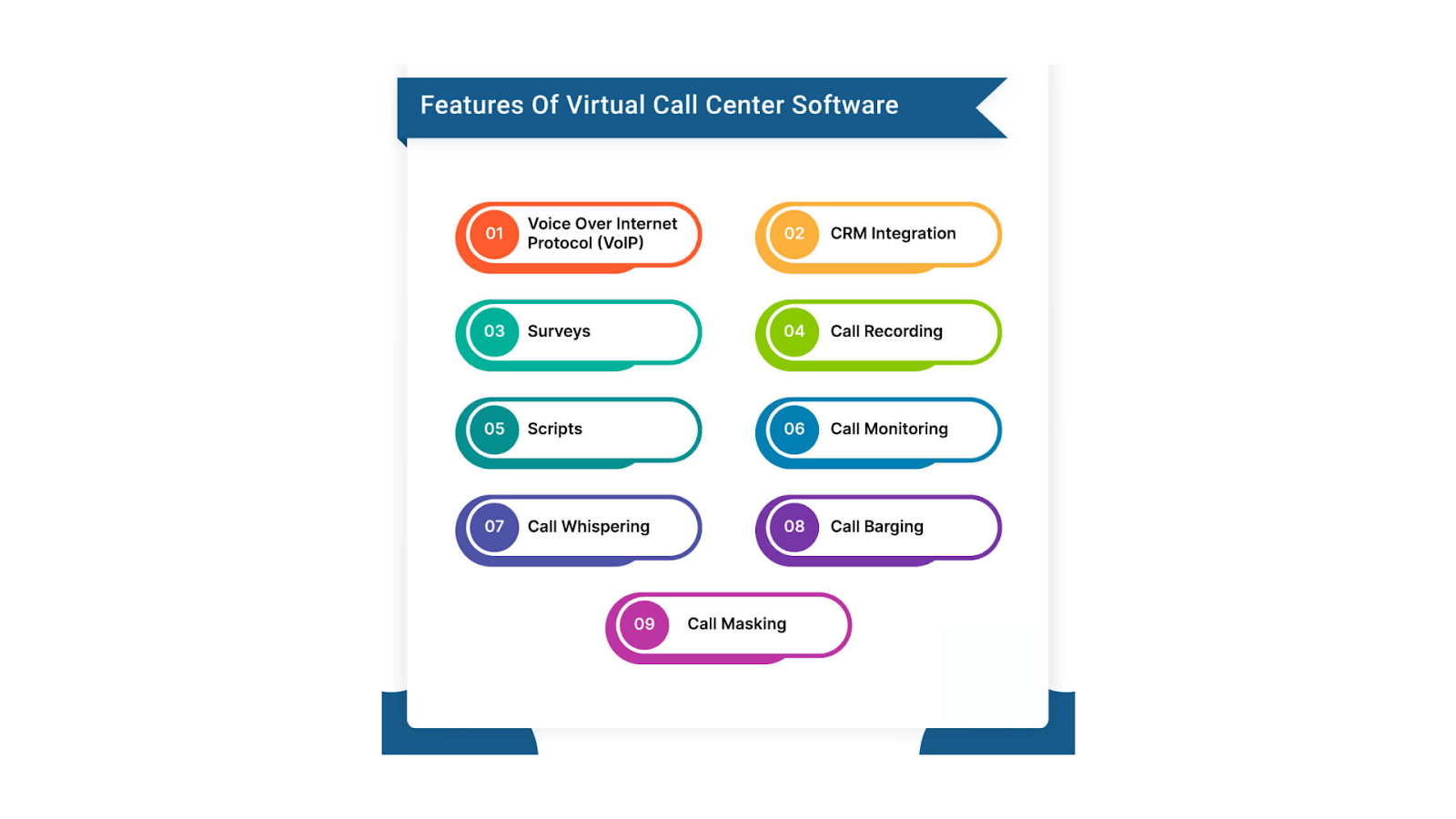 Features of Call Center