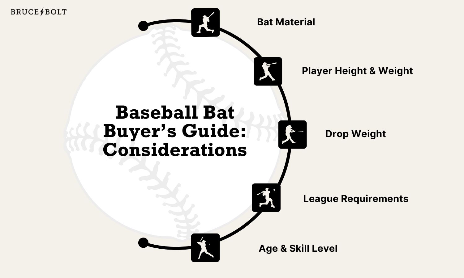 Infographic lists the 5 things to consider when buying a baseball bat