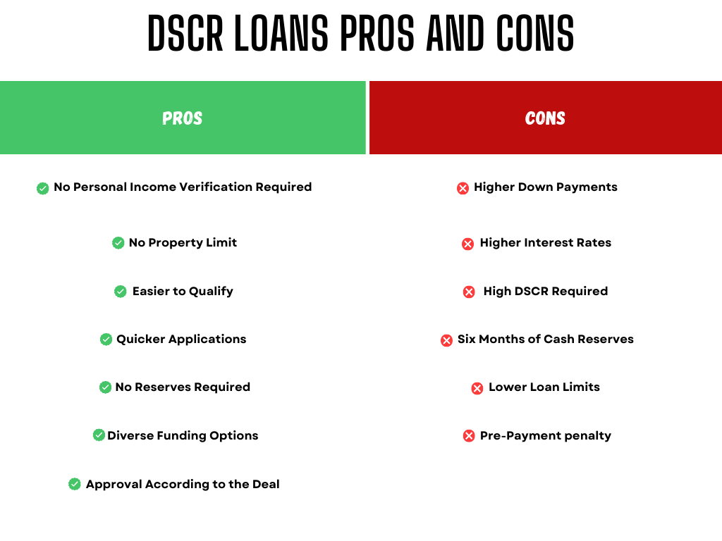 Infographic summarizing pros and cons of dscr loans 