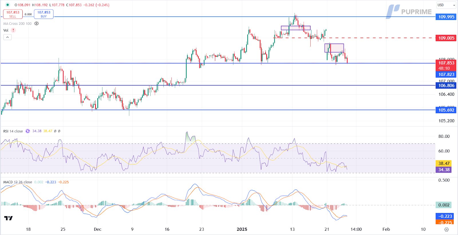 dxy 24012025