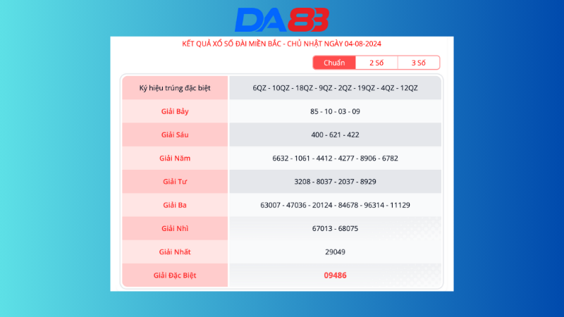 Kết quả xổ số miền Bắc ngày 4/8/2024