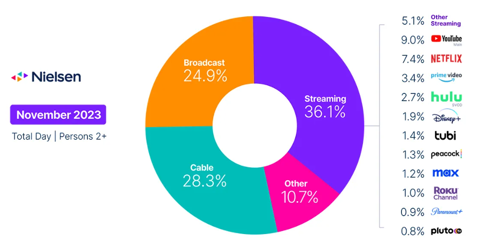 viewership graph