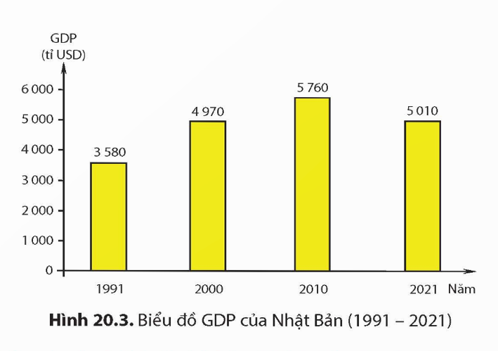 BÀI 20. CHÂU Á TỪ NĂM 1991 ĐẾN NAY