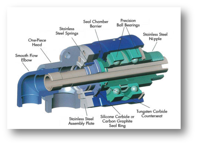 Khớp nối xoay rotary joint