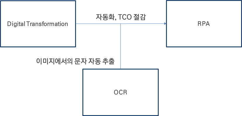 그림입니다.