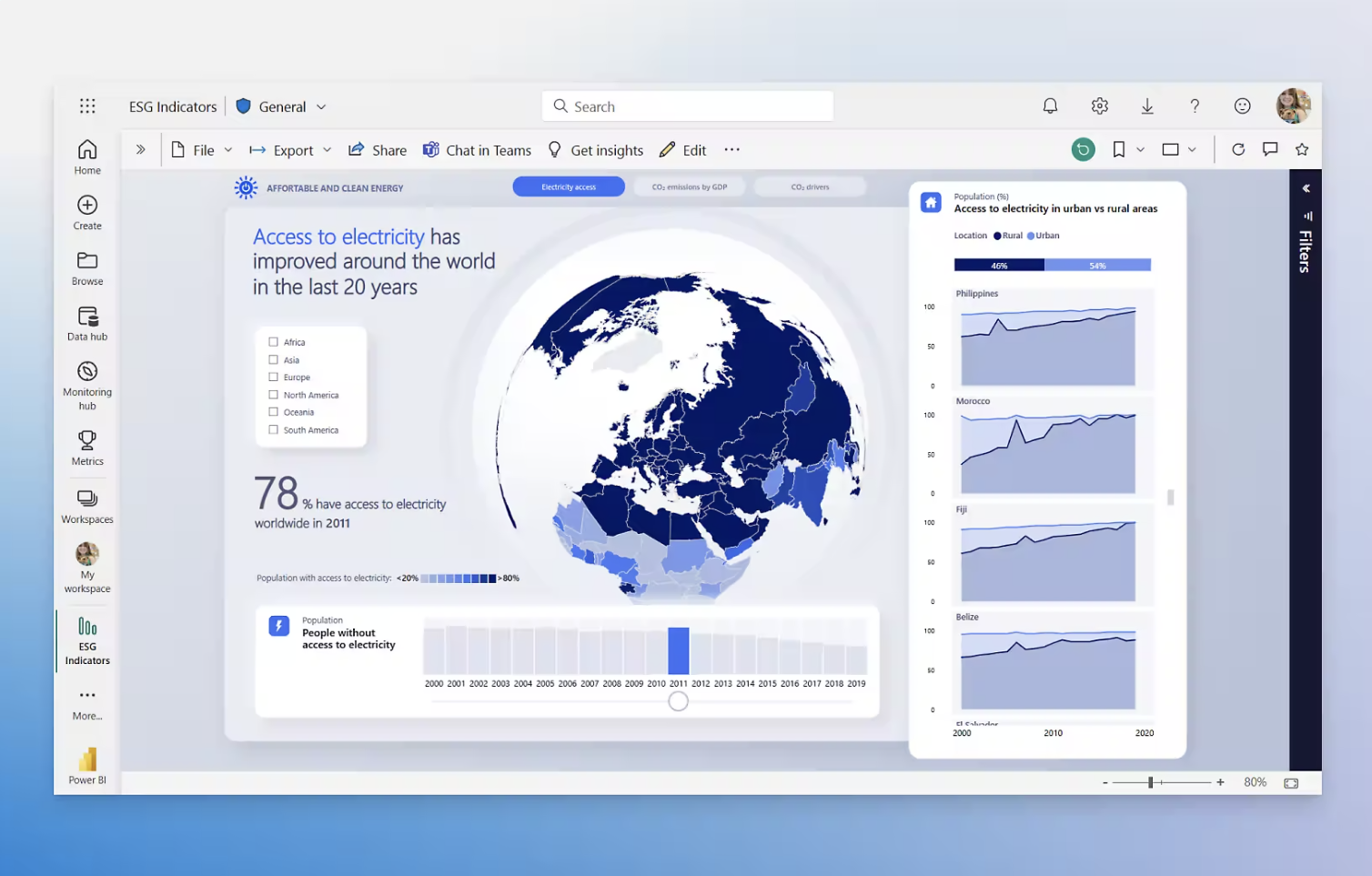 Power BI data analytics