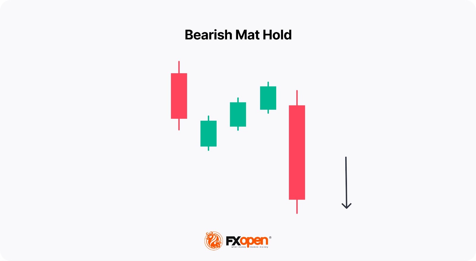 Mastering Trading with Continuation Candlestick Patterns