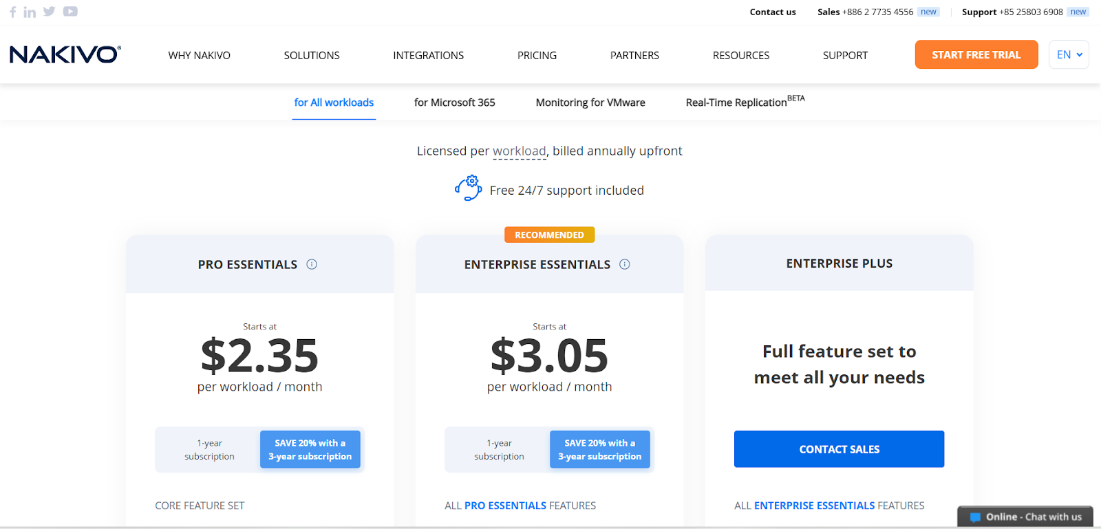 Nakivo Pricing
