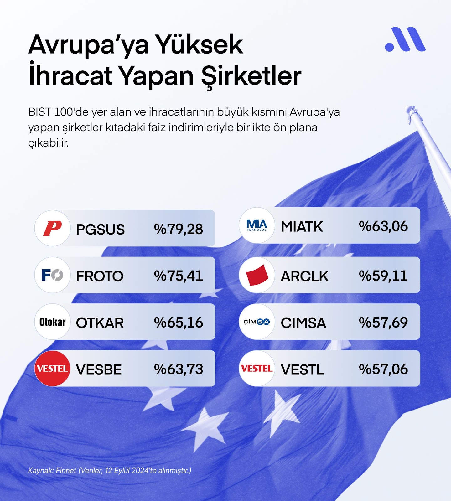 Avrupa Merkez Bankası’nın Faiz İndiriminden Yararlanabilecek Hisseler