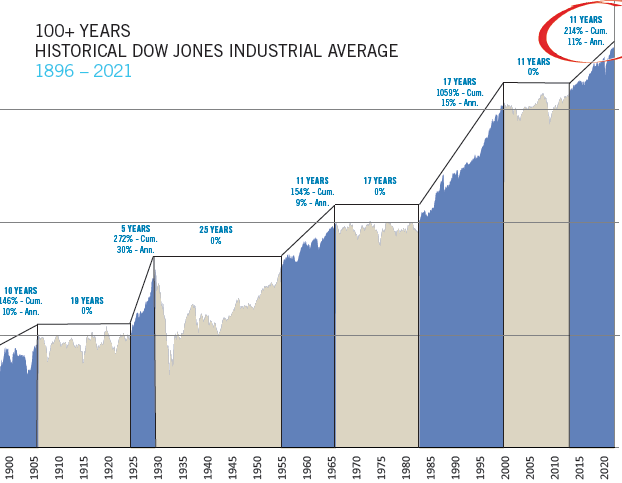 A graph showing the growth of the stock market

AI-generated content may be incorrect.