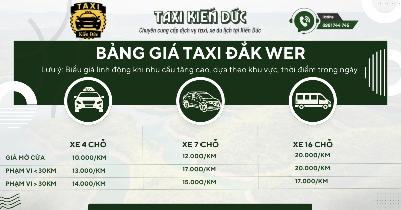 Bảng Giá Cước Taxi Đắk Wer - Đắk Nông Từ Taxi Kiến Đức - Cập Nhật Mới Nhất