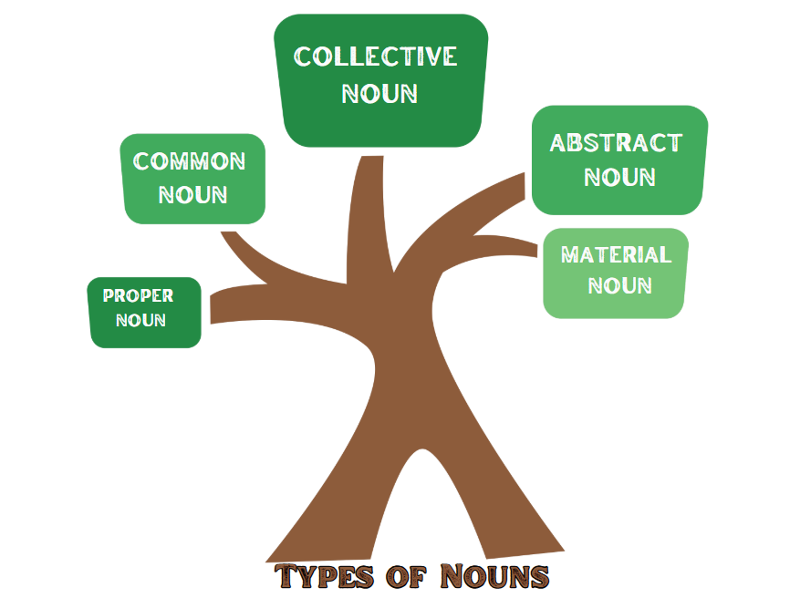 types of noun