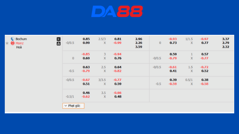 Bảng kèo Bochum vs Mainz