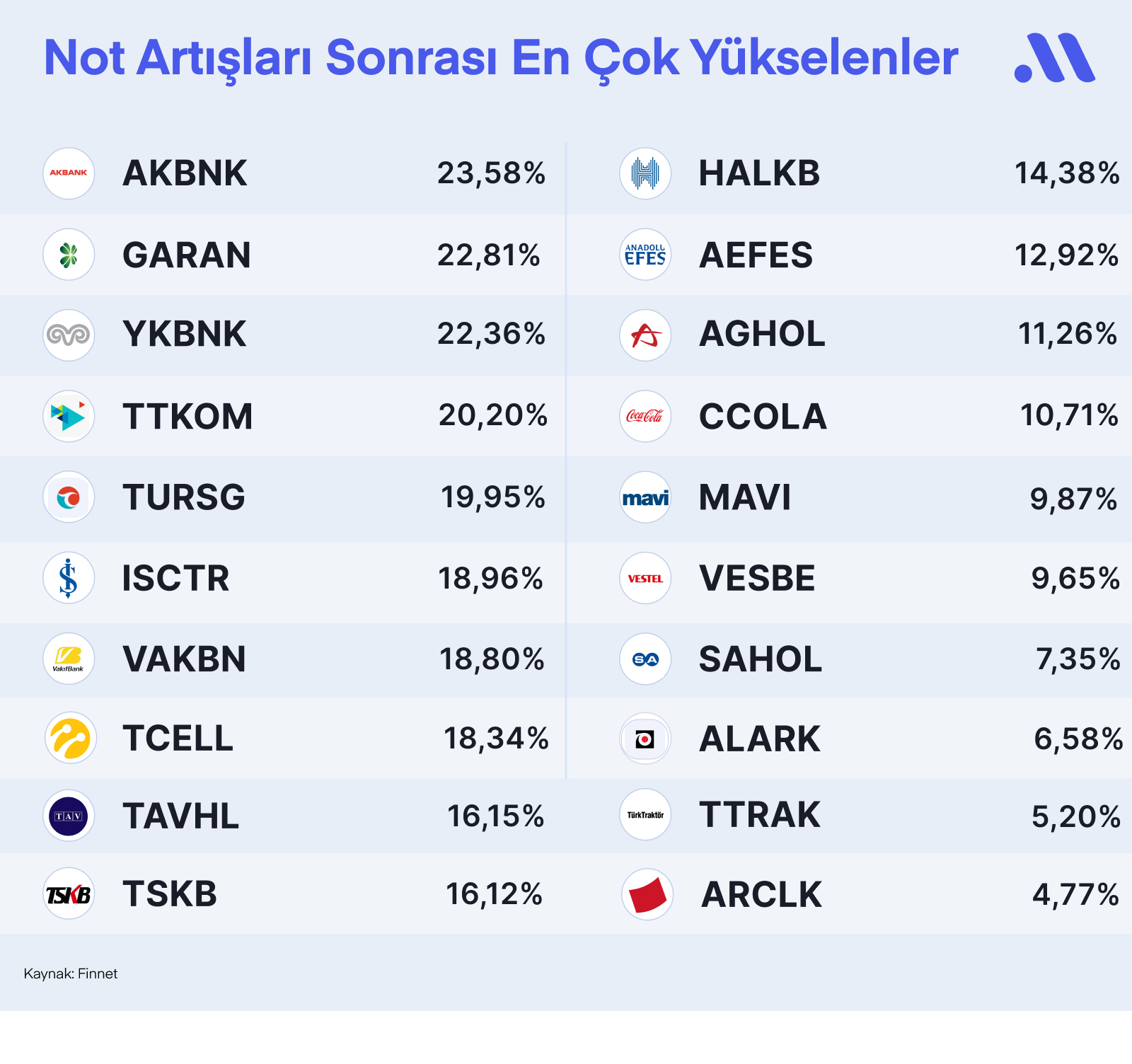 Fitch Kararı Sonrası Yükselebilecek Hisseler