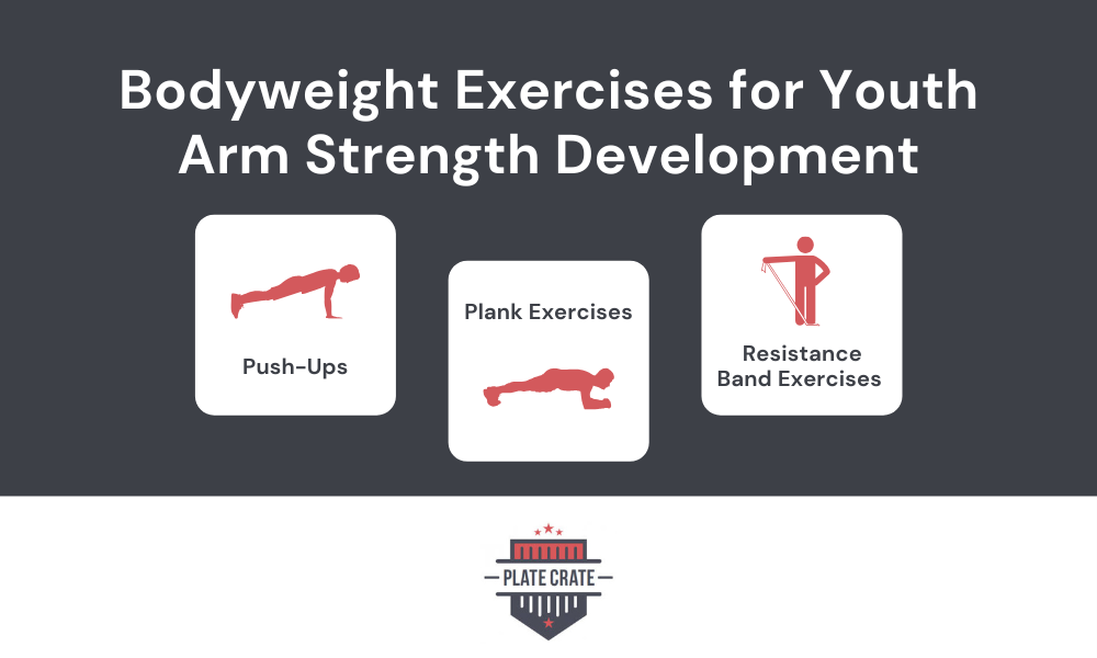 Infographic detailing bodyweight exercises for youth arm strength development in baseball, including push-ups, plank exercises, and resistance band exercises.