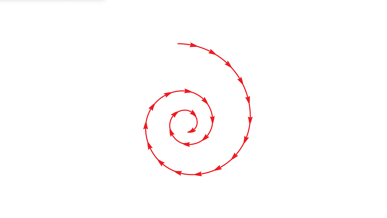 A red lines spirals clockwise in, towards the center. Arrows along the line point in that direction.