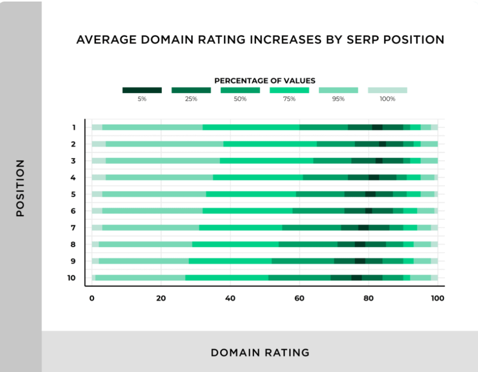 Average Domain Rating