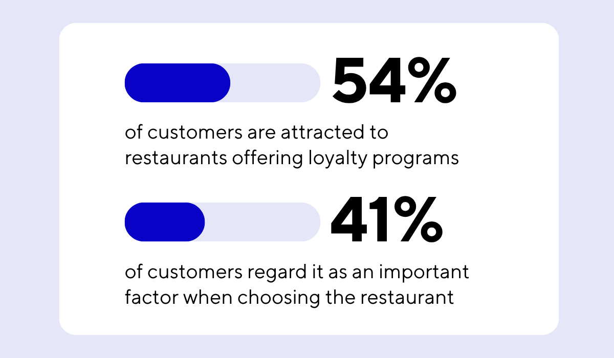 National Restaurant Association study statistic