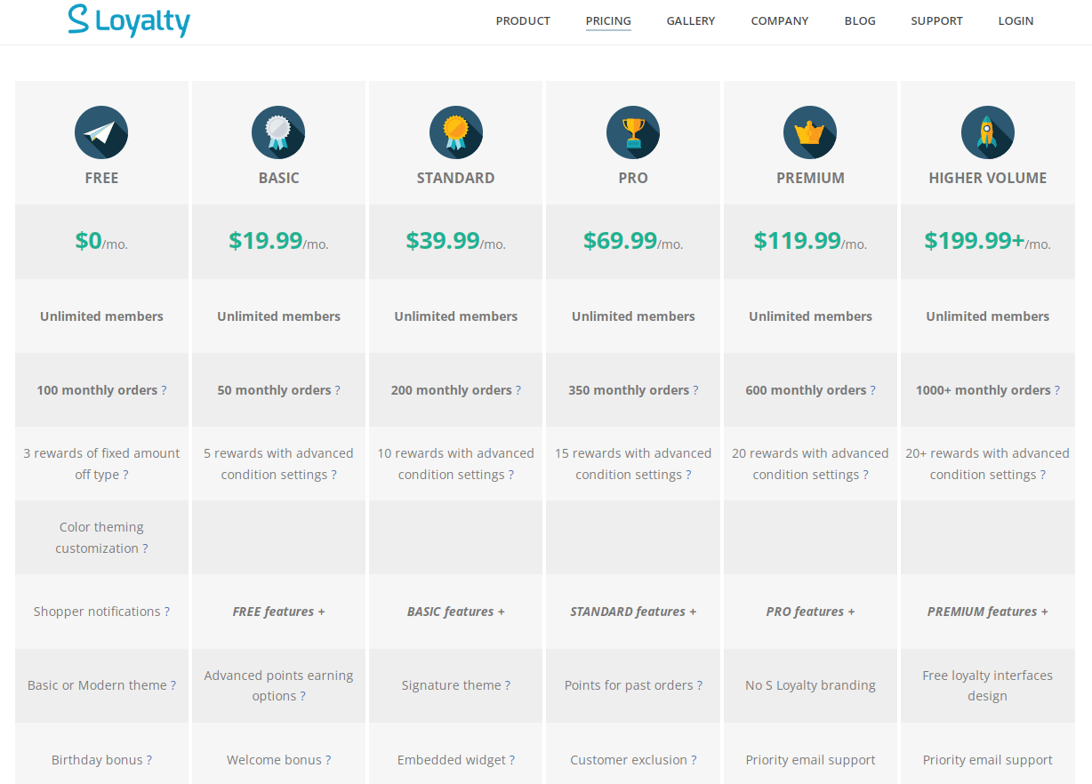 S Loyalty pricing