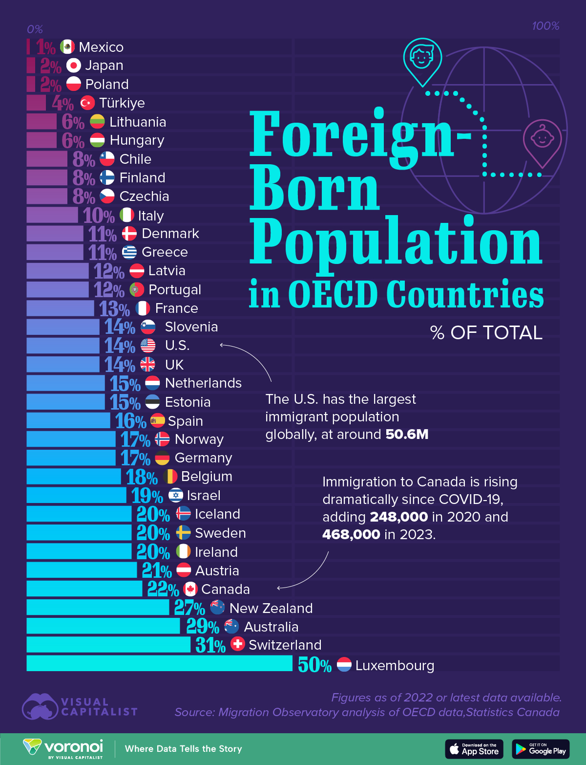 New Zealand is one of the top destinations for immigrants in the OECD - Centrist