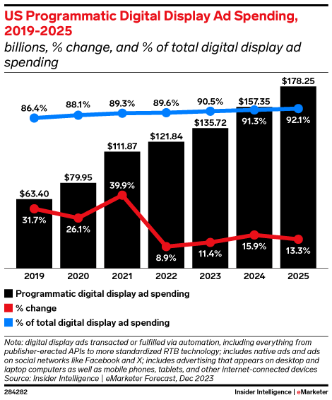 digital ad spending