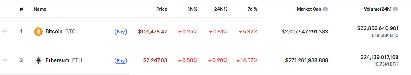 Bitcoin 