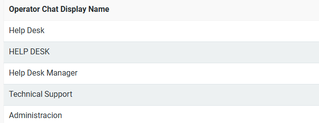 Operator Chat Display Name